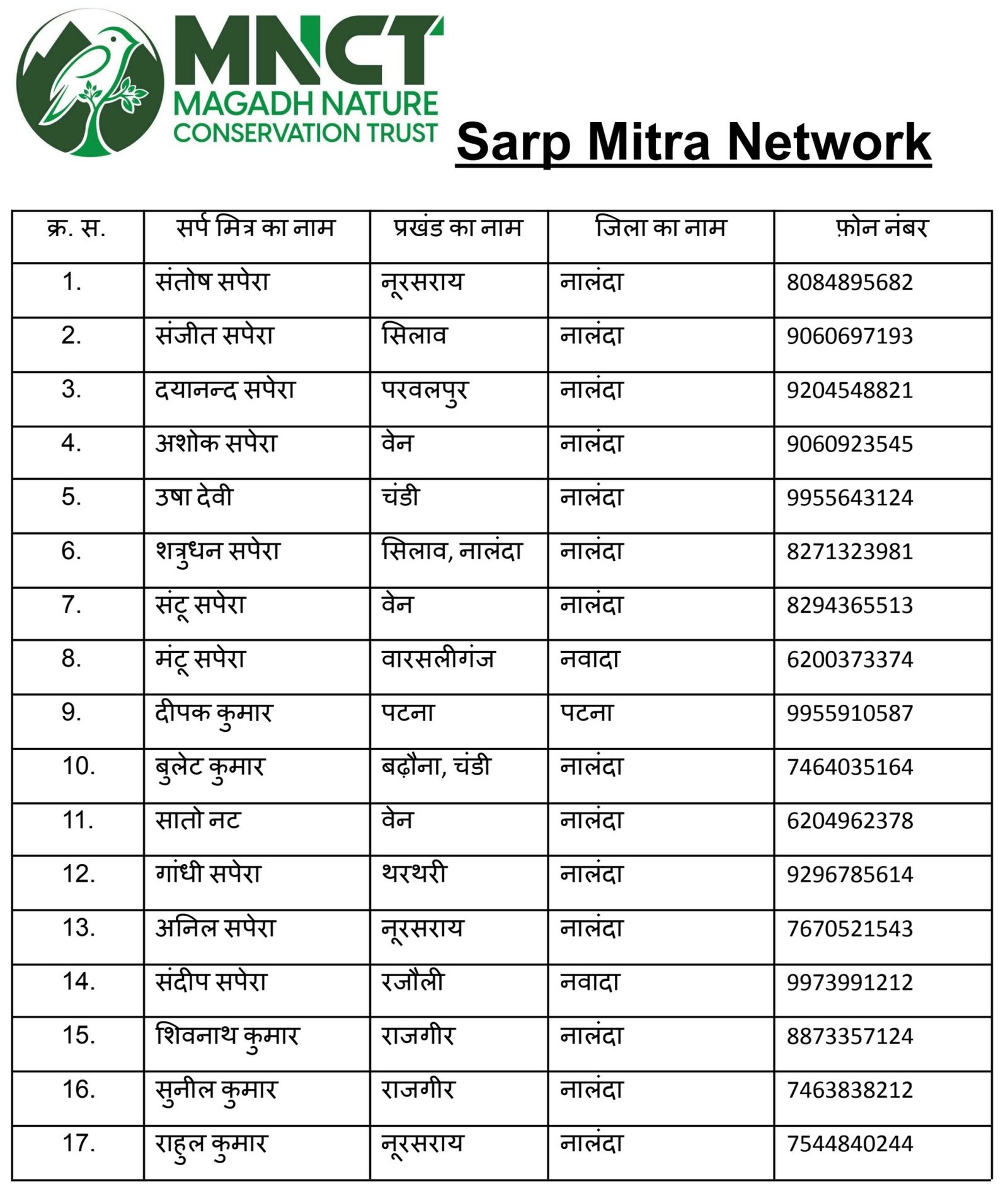 From Traditional Snake Catchers to Sarp Mitras: MNCT’s Initiative to Save Snakes
